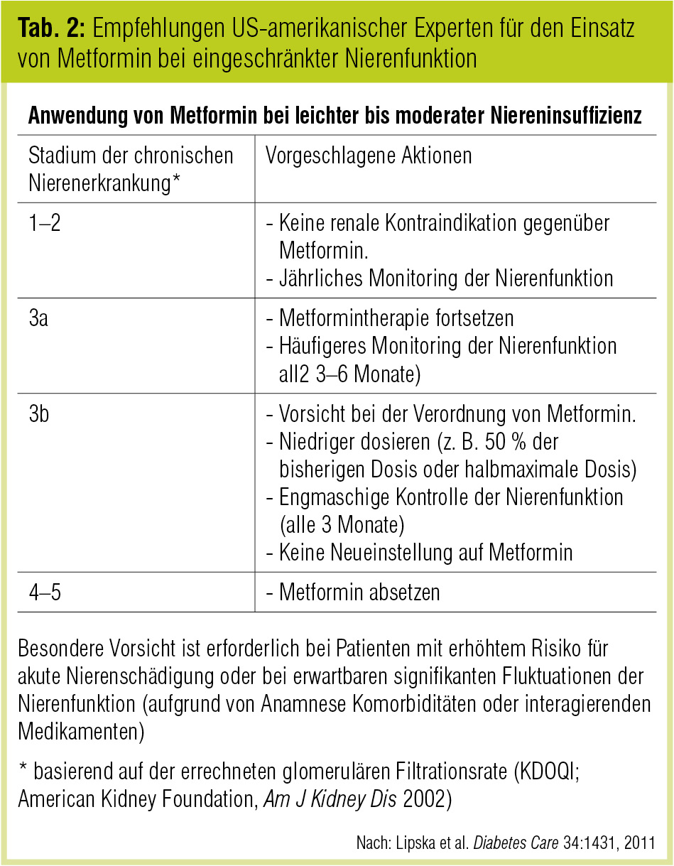 Metformin für Gewichtsverlust Dosierung Schriftart Metformin für Gewichtsverlust Dosierung Schriftart